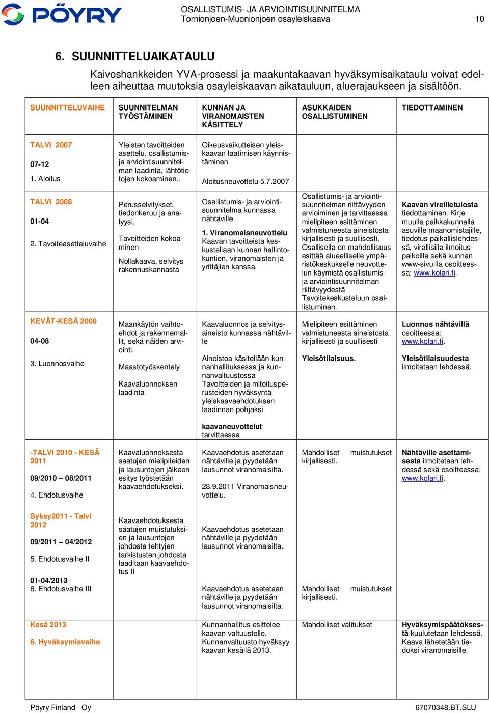SUUNNITTELUVAIHE SUUNNITELMAN TYÖSTÄMINEN KUNNAN JA VIRANOMAISTEN KÄSITTELY ASUKKAIDEN OSALLISTUMINEN TIEDOTTAMINEN TALVI 2007 07-12 1. Aloitus Yleisten tavoitteiden asettelu.