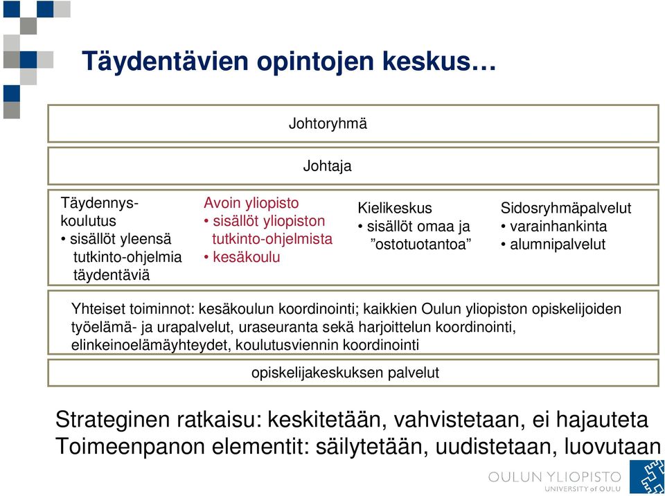 koordinointi; kaikkien Oulun yliopiston opiskelijoiden työelämä- ja urapalvelut, uraseuranta sekä harjoittelun koordinointi, elinkeinoelämäyhteydet,