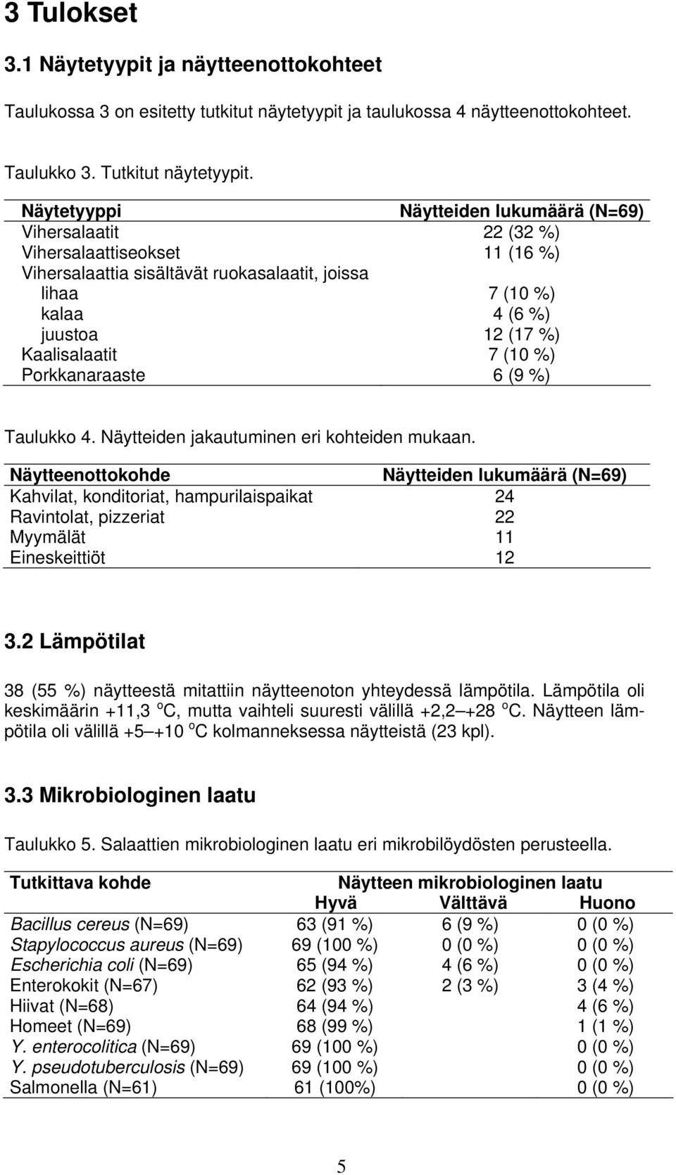 Kaalisalaatit 7 (10 %) Porkkanaraaste 6 (9 %) Taulukko 4. Näytteiden jakautuminen eri kohteiden mukaan.