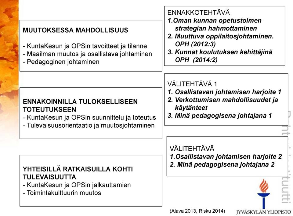 toteutus - Tulevaisuusorientaatio ja muutosjohtaminen VÄLITEHTÄVÄ 1 1 Osallistavan johtamisen harjoite 1 2 Verkottumisen mahdollisuudet ja käytänteet 3 Minä pedagogisena johtajana 1