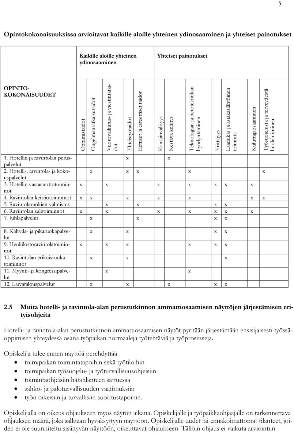 ja asiakaslähtöinen toiminta Kuluttajaosaaminen Työsuojelusta ja terveydestä huolehtiminen 1. Hotellin ja ravintolan peruspalvelut x x 2. Hotelli-, ravintola- ja kokouspalvelut x x x x x 3.