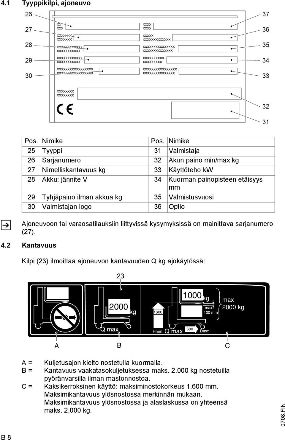 Valmistusvuosi 30 Valmistajan logo 36 Optio Ajoneuvoon tai varaosatilauksiin liittyvissä kysymyksissä on mainittava sarjanumero (27). 4.