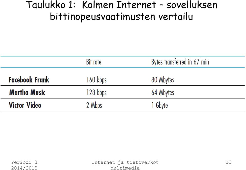 sovelluksen