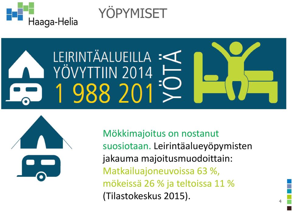 Leirintäalueyöpymisten jakauma