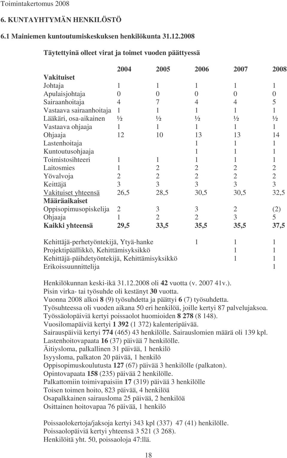 Lääkäri, osa-aikainen ½ ½ ½ ½ ½ Vastaava ohjaaja 1 1 1 1 1 Ohjaaja 12 10 13 13 14 Lastenhoitaja 1 1 1 Kuntoutusohjaaja 1 1 1 Toimistosihteeri 1 1 1 1 1 Laitosmies 1 2 2 2 2 Yövalvoja 2 2 2 2 2