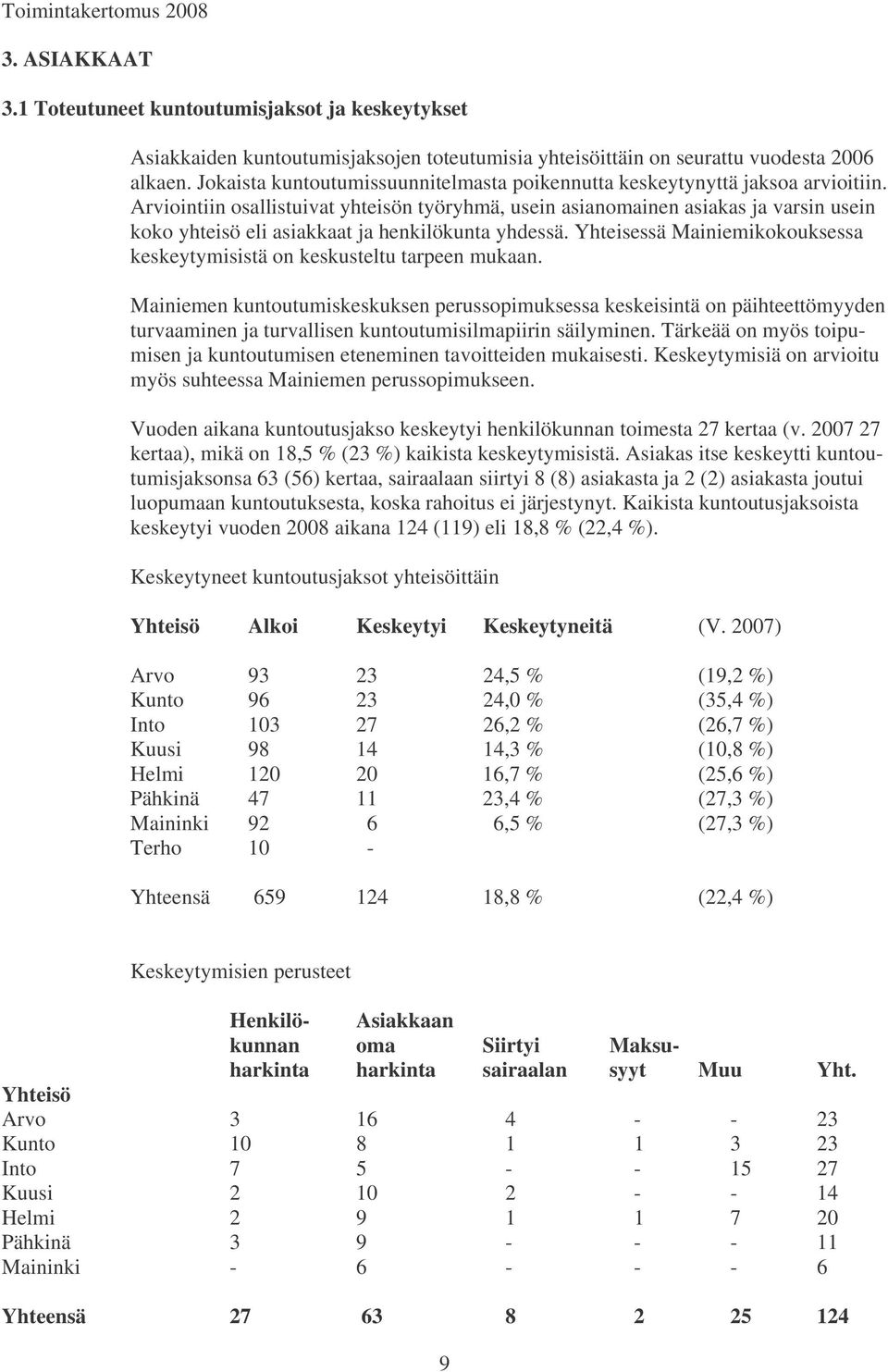Arviointiin osallistuivat yhteisön työryhmä, usein asianomainen asiakas ja varsin usein koko yhteisö eli asiakkaat ja henkilökunta yhdessä.