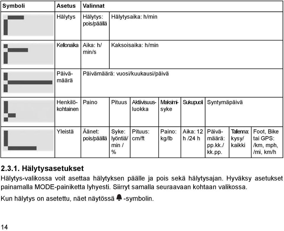 Päivämäärä: h /24 h pp.kk./ kk.pp. Tallenna: kysy/ kaikki Foot, Bike tai GPS: /km, mph, /mi, km/h 2.3.1.