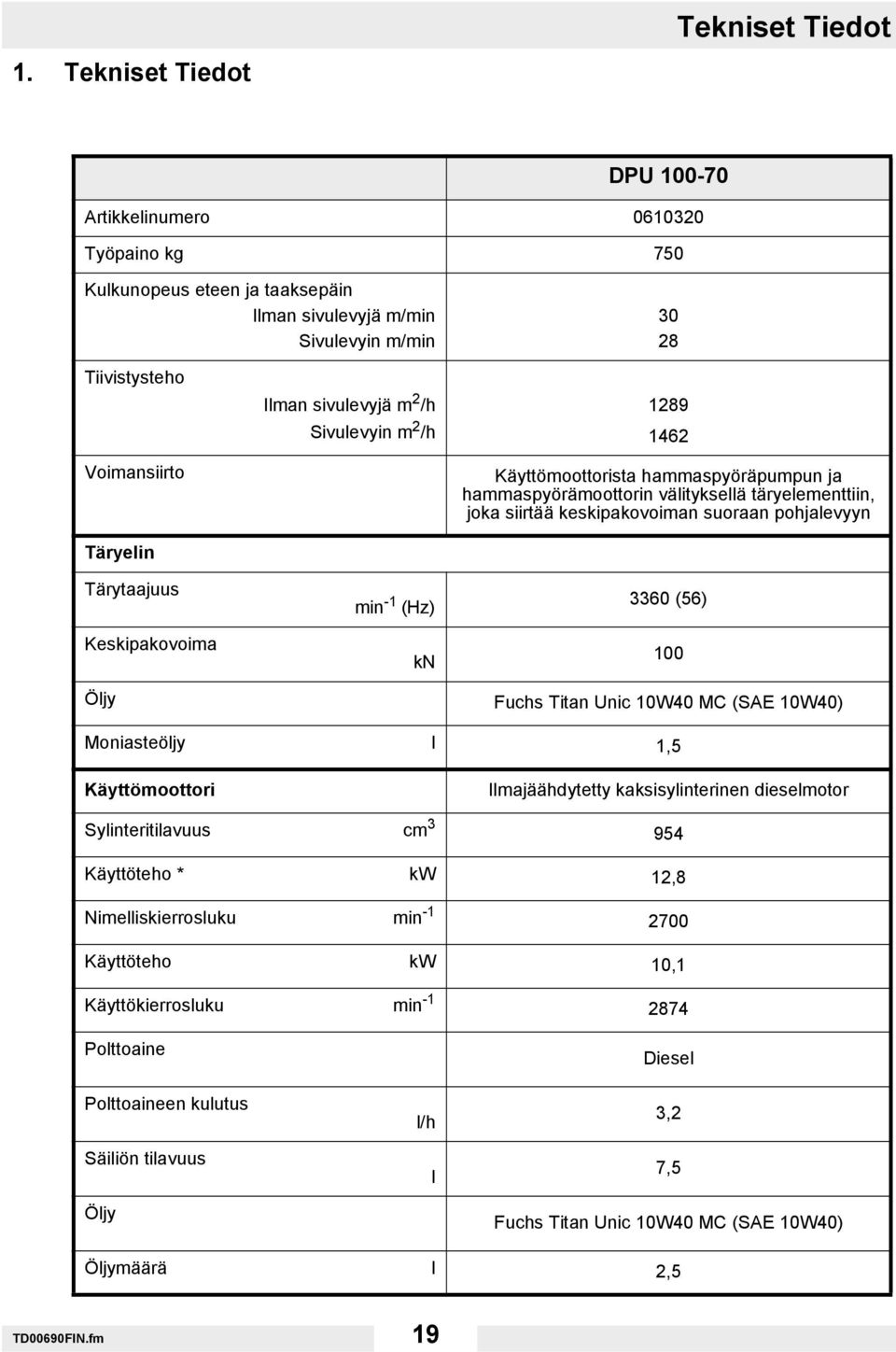 Keskipakovoima Ilman sivulevyjä m 2 /h Sivulevyin m 2 /h min -1 (Hz) kn 1289 1462 Käyttömoottorista hammaspyöräpumpun ja hammaspyörämoottorin välityksellä täryelementtiin, joka siirtää