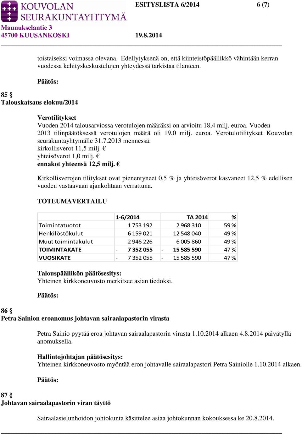 7.2013 mennessä: kirkollisverot 11,5 milj. yhteisöverot 1,0 milj. ennakot yhteensä 12,5 milj.