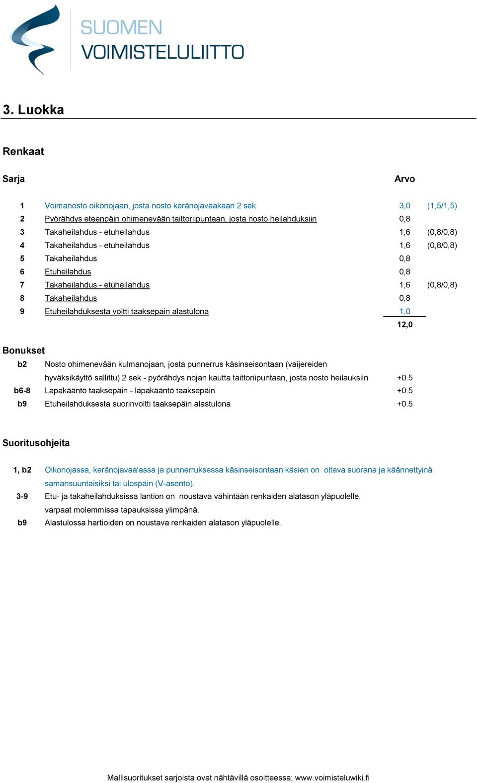 alastulona 1,0 b2 Nosto ohimenevään kulmanojaan, josta punnerrus käsinseisontaan (vaijereiden hyväksikäyttö sallittu) 2 sek - pyörähdys nojan kautta taittoriipuntaan, josta nosto heilauksiin +0.