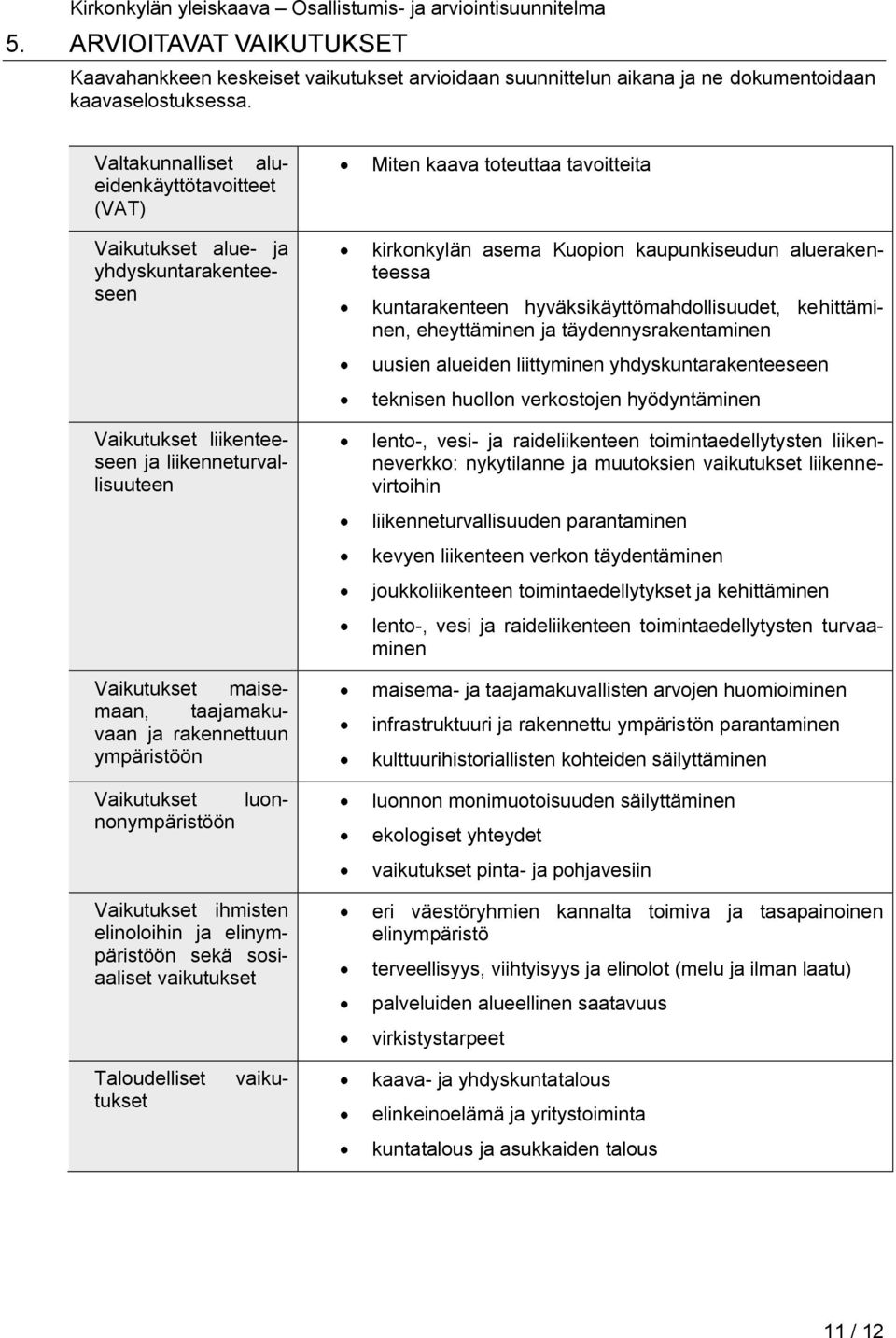 turvaaminen Vaikutukset maisemaan, taajamakuvaan ja rakennettuun ympäristöön Miten kaava toteuttaa tavoitteita kirkonkylän asema Kuopion kaupunkiseudun aluerakenteessa kuntarakenteen