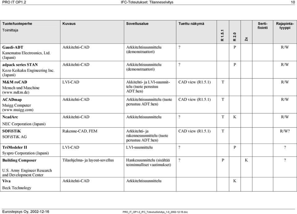 de) LVI-CAD Akkitehti- ja LVI-suunnittelu (tuote perustuu ADT:hen) CAD view (R1.5.1) T R/W ACADmap Muigg Computer (www.muigg.