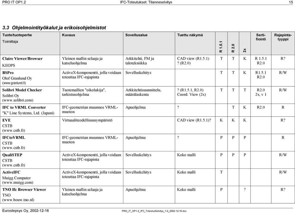 muigg.com) TNO Ifc Browser Viewer TNO (www.bouw.tno.