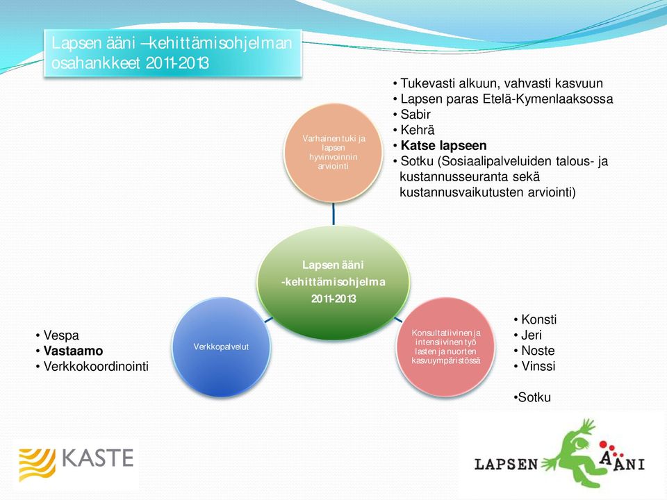 kustannusseuranta sekä kustannusvaikutusten arviointi) Lapsen ääni -kehittämisohjelma 2011-2013 Vespa Vastaamo