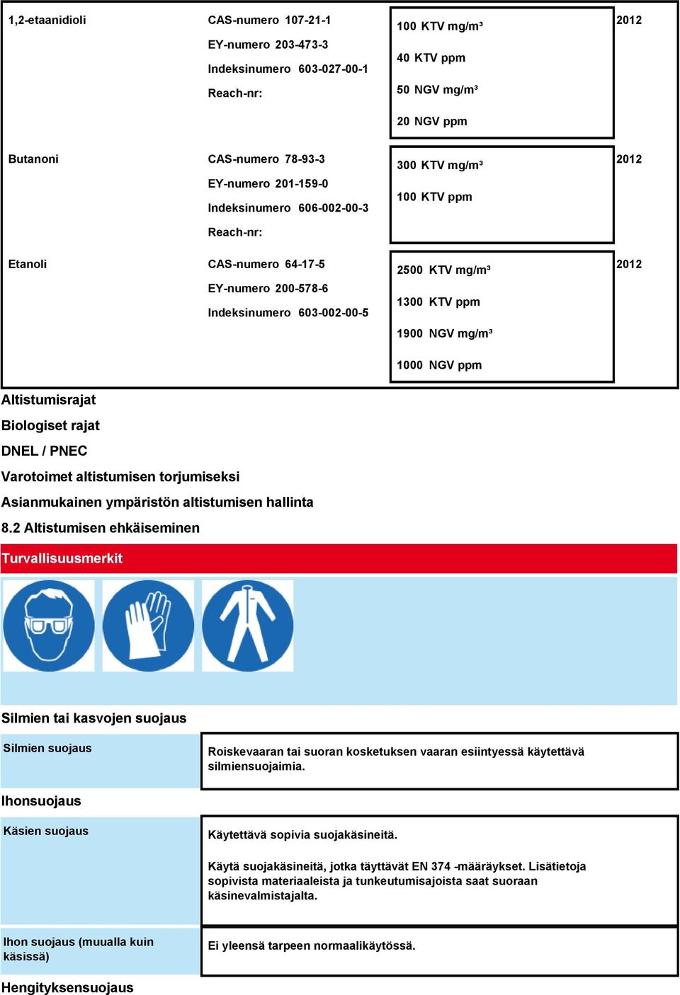 ppm Altistumisrajat Biologiset rajat DNEL / PNEC Varotoimet altistumisen torjumiseksi Asianmukainen ympäristön altistumisen hallinta 8.