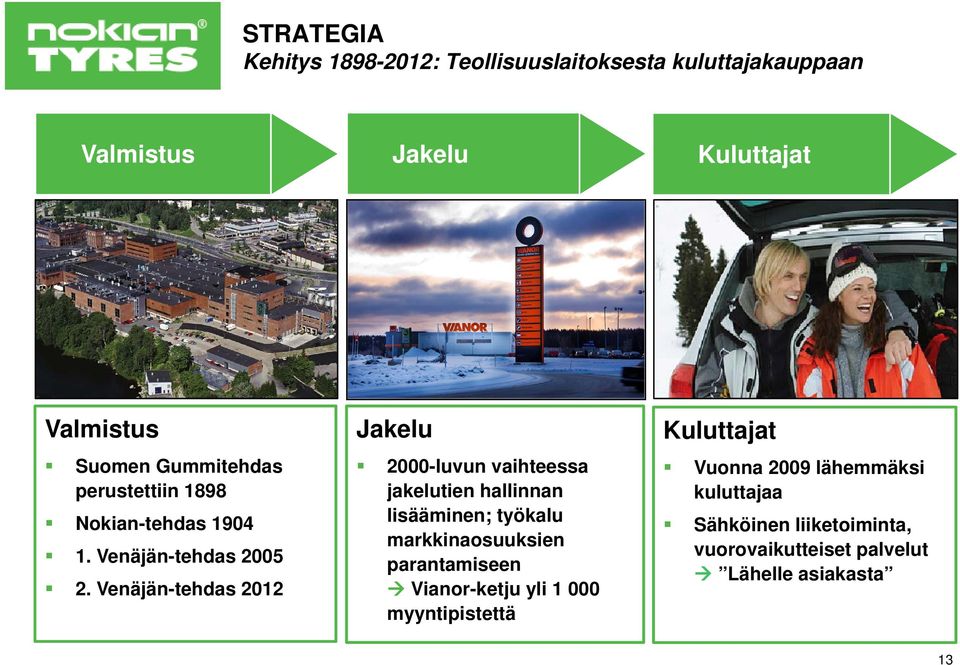 Venäjän-tehdas 2012 Jakelu 2000-luvun vaihteessa jakelutien hallinnan lisääminen; työkalu markkinaosuuksien parantamiseen