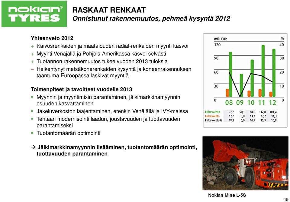 tavoitteet vuodelle 2013 Myynnin ja myyntimixin parantaminen, jälkimarkkinamyynnin osuuden kasvattaminen Jakeluverkoston laajentaminen, etenkin Venäjällä ja IVY-maissa Tehtaan