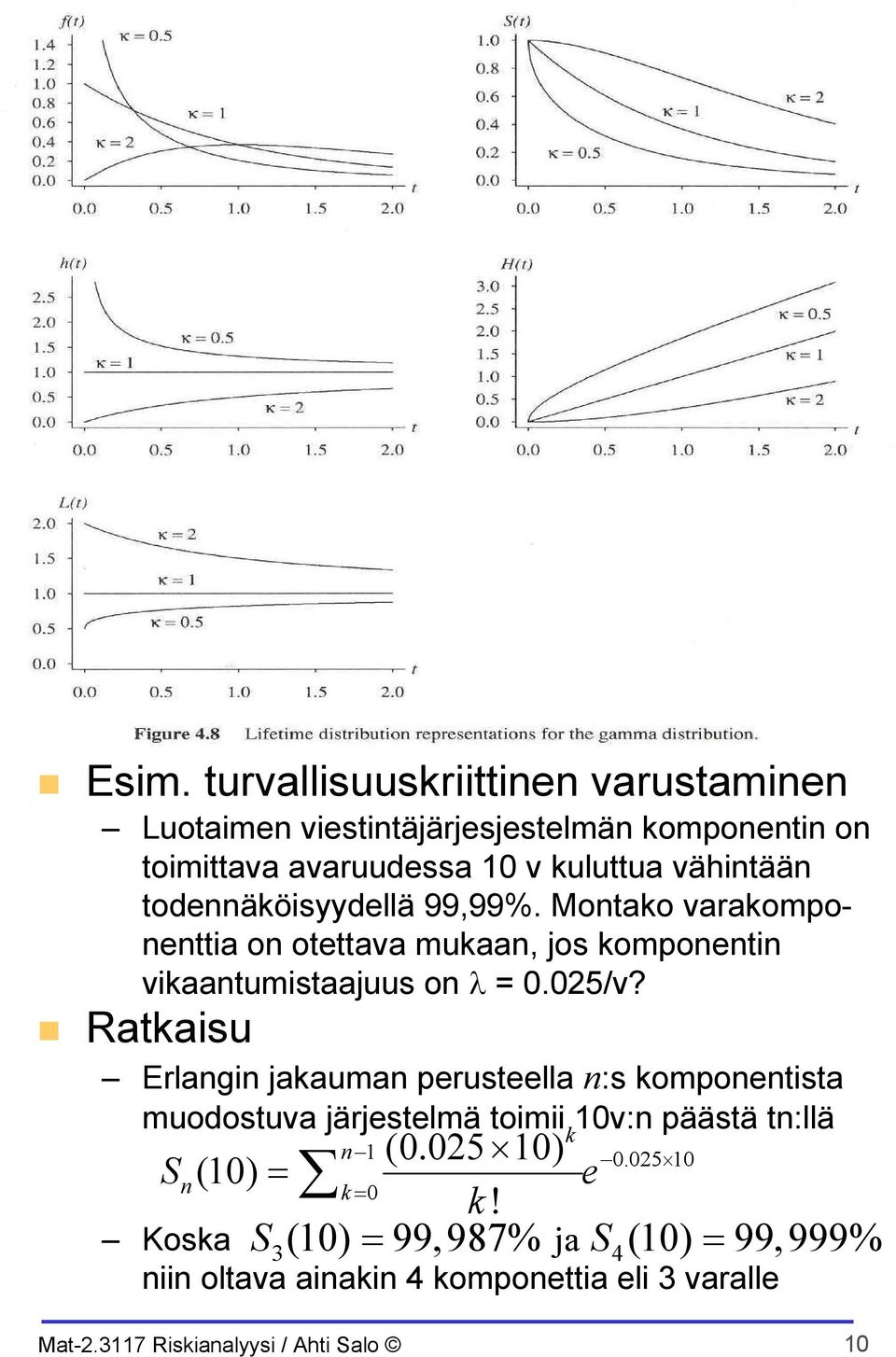 odnnäköisyydllä 99,99%. Monako varakomponnia on oava mukaan, jos komponnin vikaanumisaajuus on.5/v?