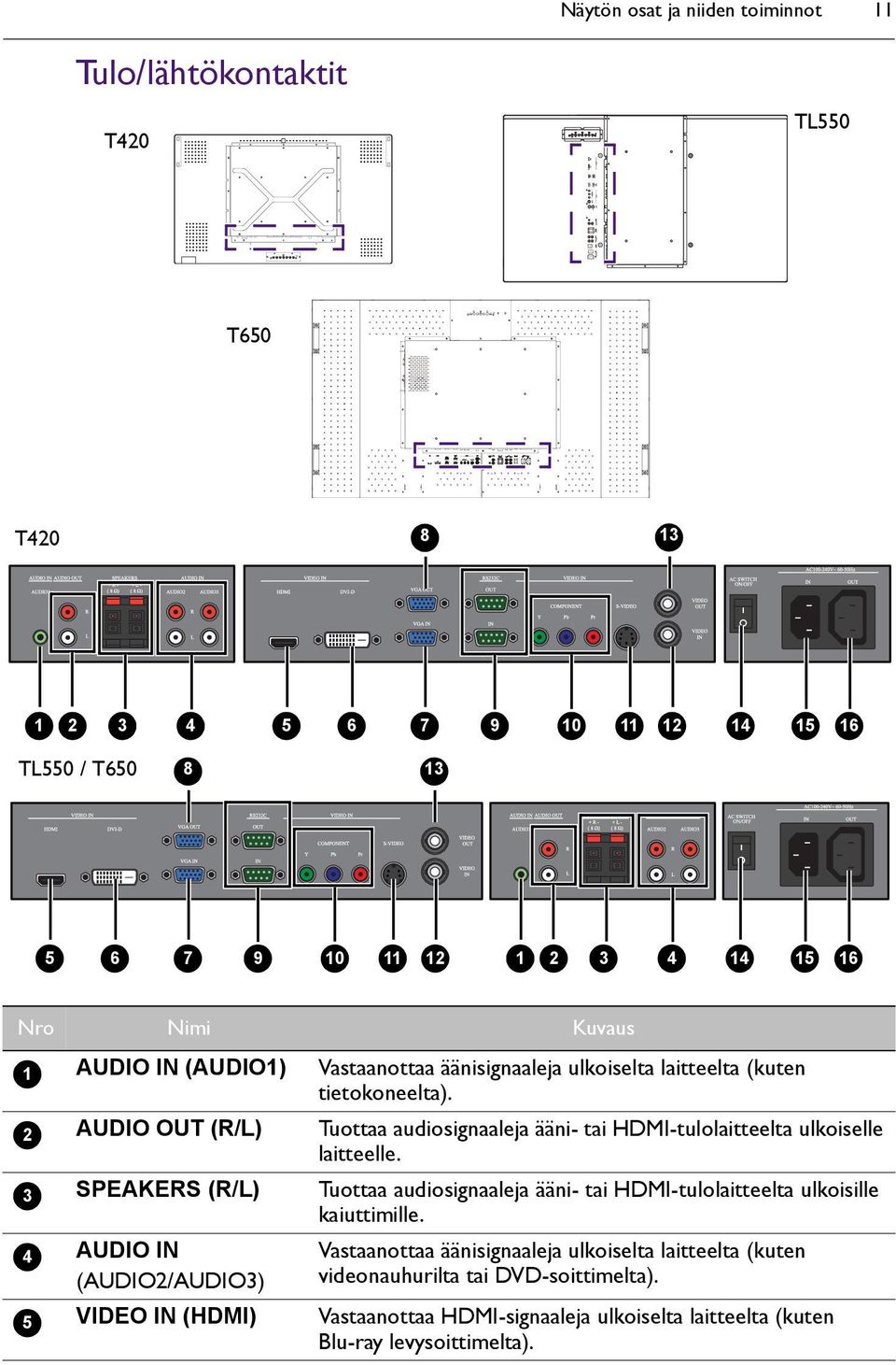 tietokoneelta). Tuottaa audiosignaaleja ääni- tai HDMI-tulolaitteelta ulkoiselle laitteelle. Tuottaa audiosignaaleja ääni- tai HDMI-tulolaitteelta ulkoisille kaiuttimille.