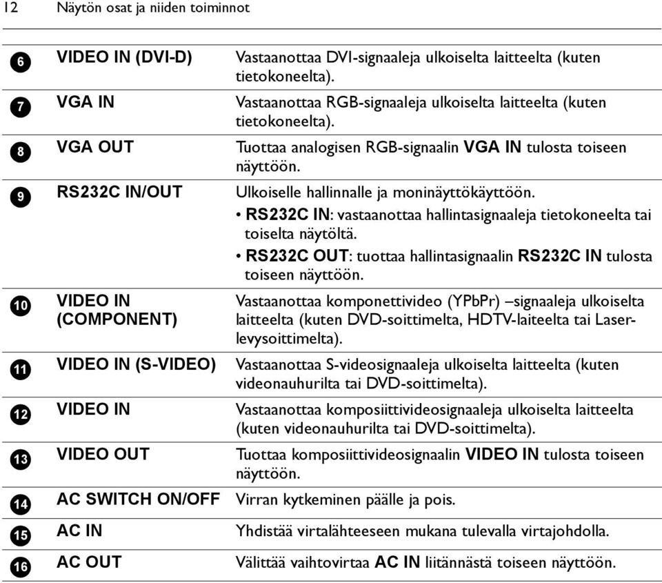 Tuottaa analogisen RGB-signaalin VGA IN tulosta toiseen näyttöön. Ulkoiselle hallinnalle ja moninäyttökäyttöön. RS232C IN: vastaanottaa hallintasignaaleja tietokoneelta tai toiselta näytöltä.