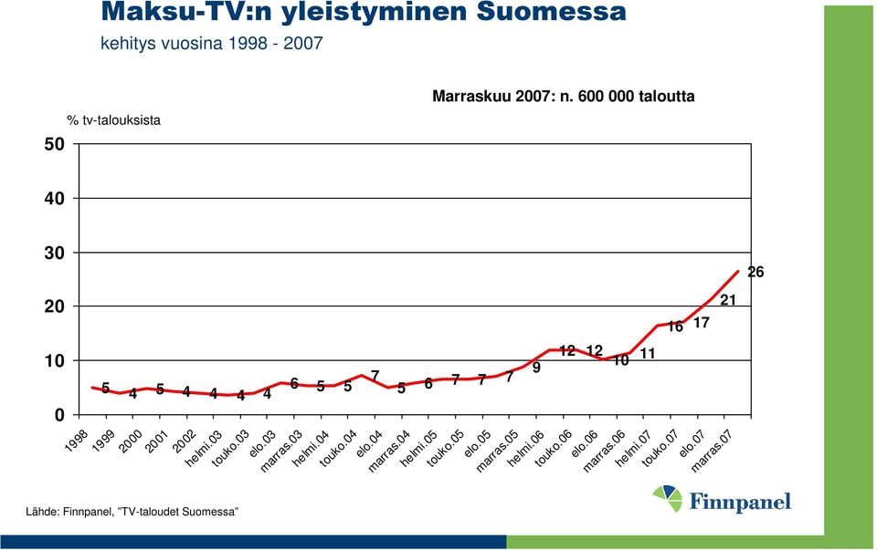 26 1998 1999 2000 2001 2002 helmi.03 touko.03 elo.03 marras.03 helmi.04 touko.04 elo.04 marras.04 helmi.