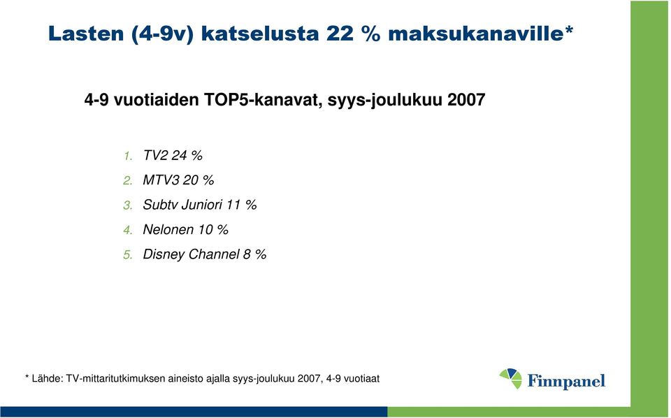 Subtv Juniori 11 % 4. Nelonen 10 % 5.