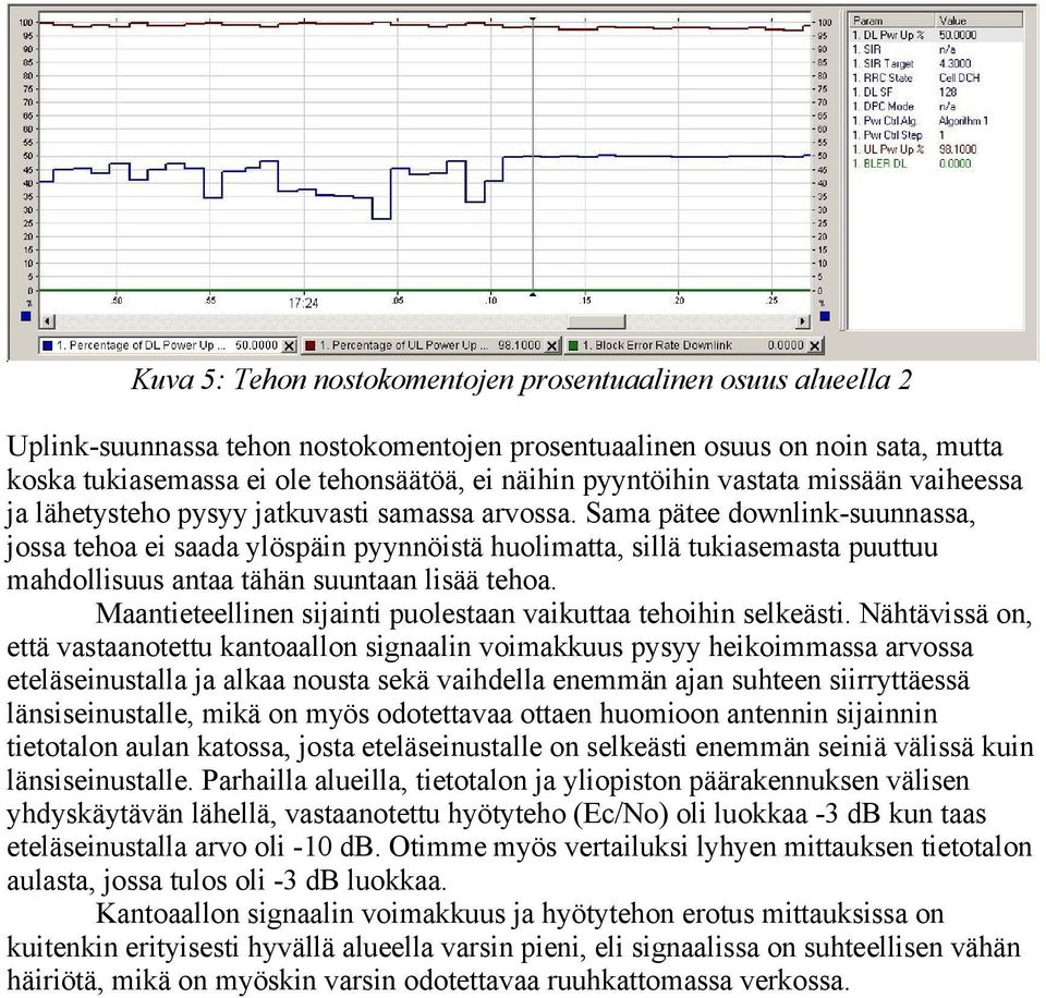 Sama pätee downlink-suunnassa, jossa tehoa ei saada ylöspäin pyynnöistä huolimatta, sillä tukiasemasta puuttuu mahdollisuus antaa tähän suuntaan lisää tehoa.
