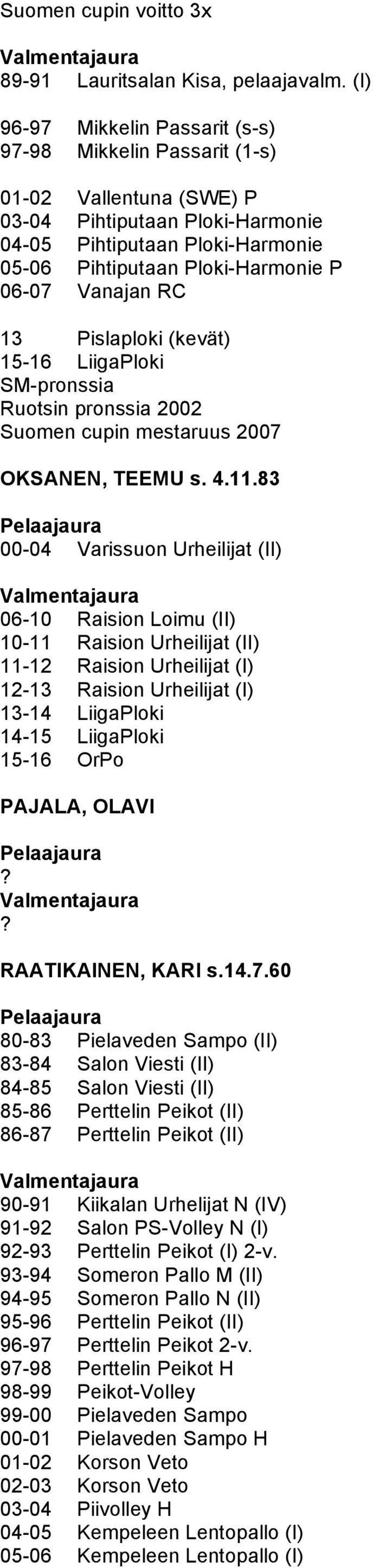 Vanajan RC 13 Pislaploki (kevät) 15-16 LiigaPloki SM-pronssia Ruotsin pronssia 2002 Suomen cupin mestaruus 2007 OKSANEN, TEEMU s. 4.11.