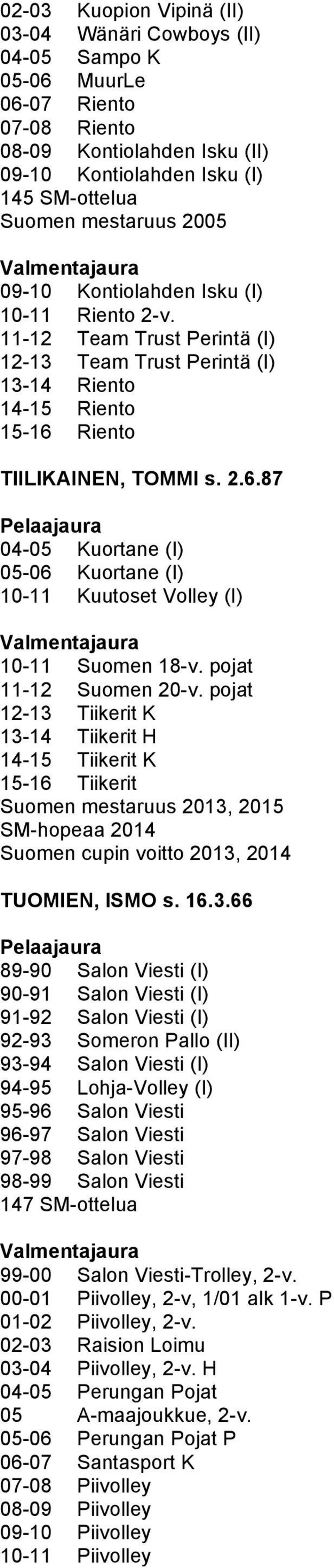 Riento TIILIKAINEN, TOMMI s. 2.6.87 04-05 Kuortane (I) 05-06 Kuortane (I) 10-11 Kuutoset Volley (I) 10-11 Suomen 18-v. pojat 11-12 Suomen 20-v.