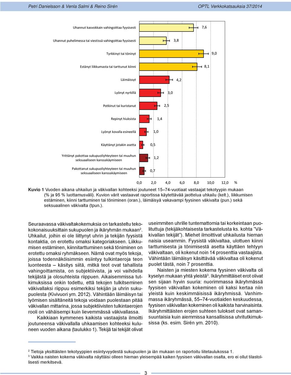 kanssakäymiseen Pakottanut sukupuoliyhteyteen tai muuhun seksuaaliseen kanssakäymiseen 0,7 1,2 0,0 2,0 4,0 6,0 8,0 10,0 12,0 % Kuvio 1 Vuoden aikana uhkailun ja väkivallan kohteeksi joutuneet 15