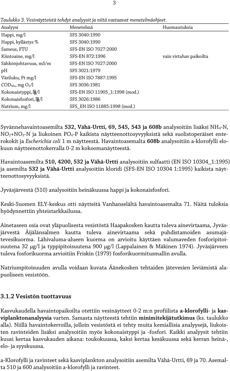 paikoilta Sähkönjohtavuus, ms/m SFS-EN ISO 727:2 ph SFS 321:1979 Väriluku, Pt mg/l SFS-EN ISO 7887:1995 COD Mn, mg O 2/l SFS 336:1981 Kokonaistyppi, g/l SFS-EN ISO 1195_1:1998 (mod.