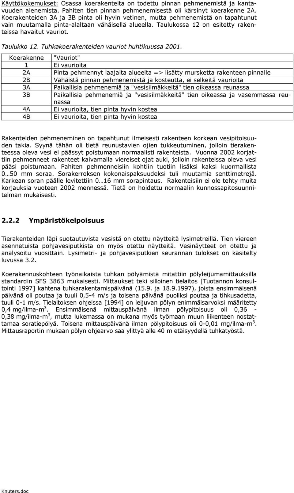 Taulukko 12. Tuhkakoerakenteiden vauriot huhtikuussa 21.