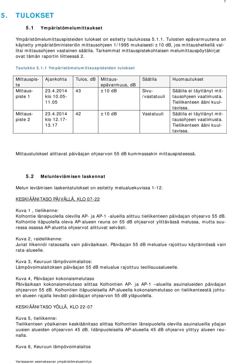 4.2014 klo 10.05-11.05 23.4.2014 klo 12.17-13.17 Tulos, db Mittaus- Säätila epävarmuus, db 43 ±10 db Sivu- /vastatuuli Huomautukset Säätila ei täyttänyt mittausohjeen vaatimusta.