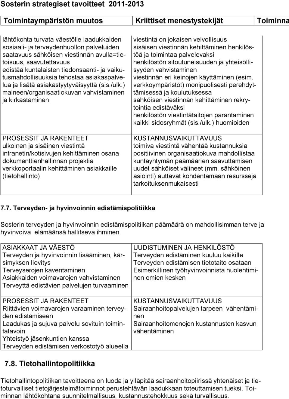 ) maineen/organisaatiokuvan vahvistaminen ja kirkastaminen ulkoinen ja sisäinen viestintä intranetin/kotisivujen kehittäminen osana dokumenttienhallinnan projektia verkkoportaalin kehittäminen