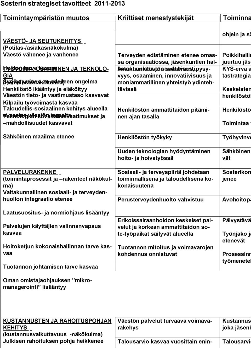 tarpeita ja mahdollisuudet kasvavat Sähköinen maailma etenee PALVELURAKENNE (toimintaprosessit ja rakenteet näkökulma) Valtakunnallinen sosiaali- ja terveydenhuollon integraatio etenee Laatusuositus-