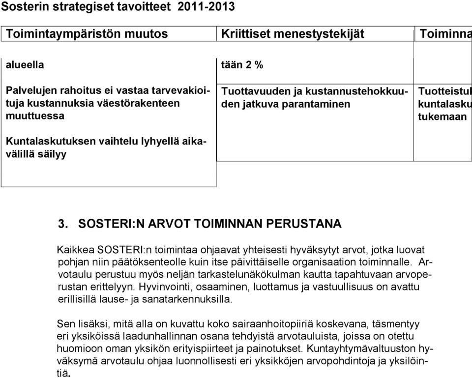 SOSTERI:N ARVOT TOIMINNAN PERUSTANA Kaikkea SOSTERI:n toimintaa ohjaavat yhteisesti hyväksytyt arvot, jotka luovat pohjan niin päätöksenteolle kuin itse päivittäiselle organisaation toiminnalle.