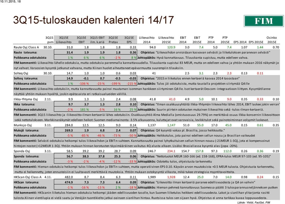 Tilauskanta supistuu, mutta edelleen vahva. FIM kommentti: lähelle odotuksia, mutta odotuksia paremmalla kannattavuudella.