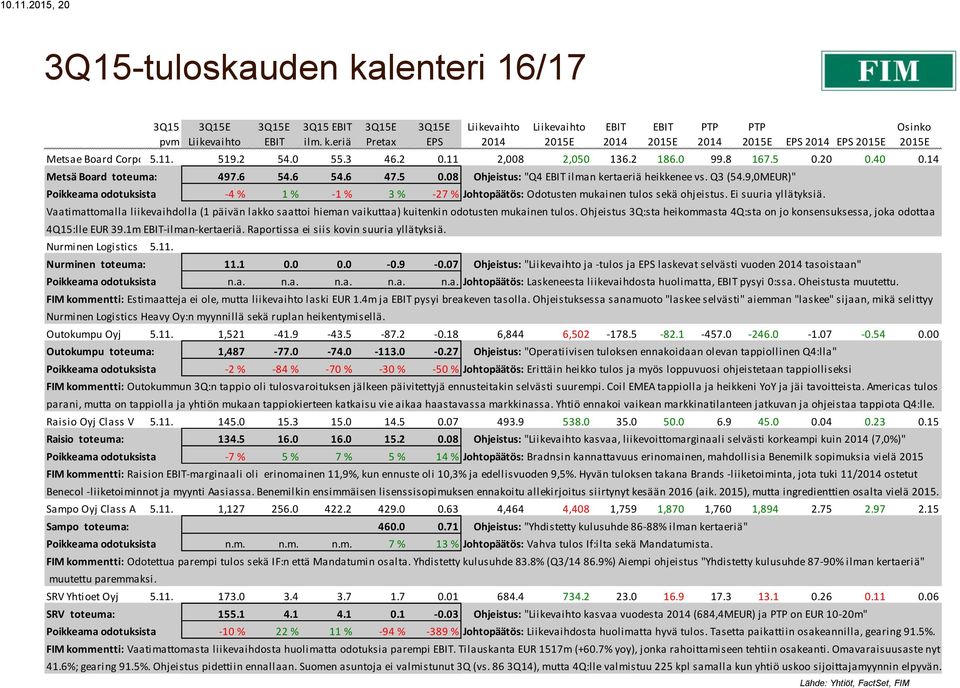 9,0MEUR)" Poikkeama odotuksista -4 % 1 % -1 % 3 % -27 % Johtopäätös: Odotusten mukainen tulos sekä ohjeistus. Ei suuria yllätyksiä.