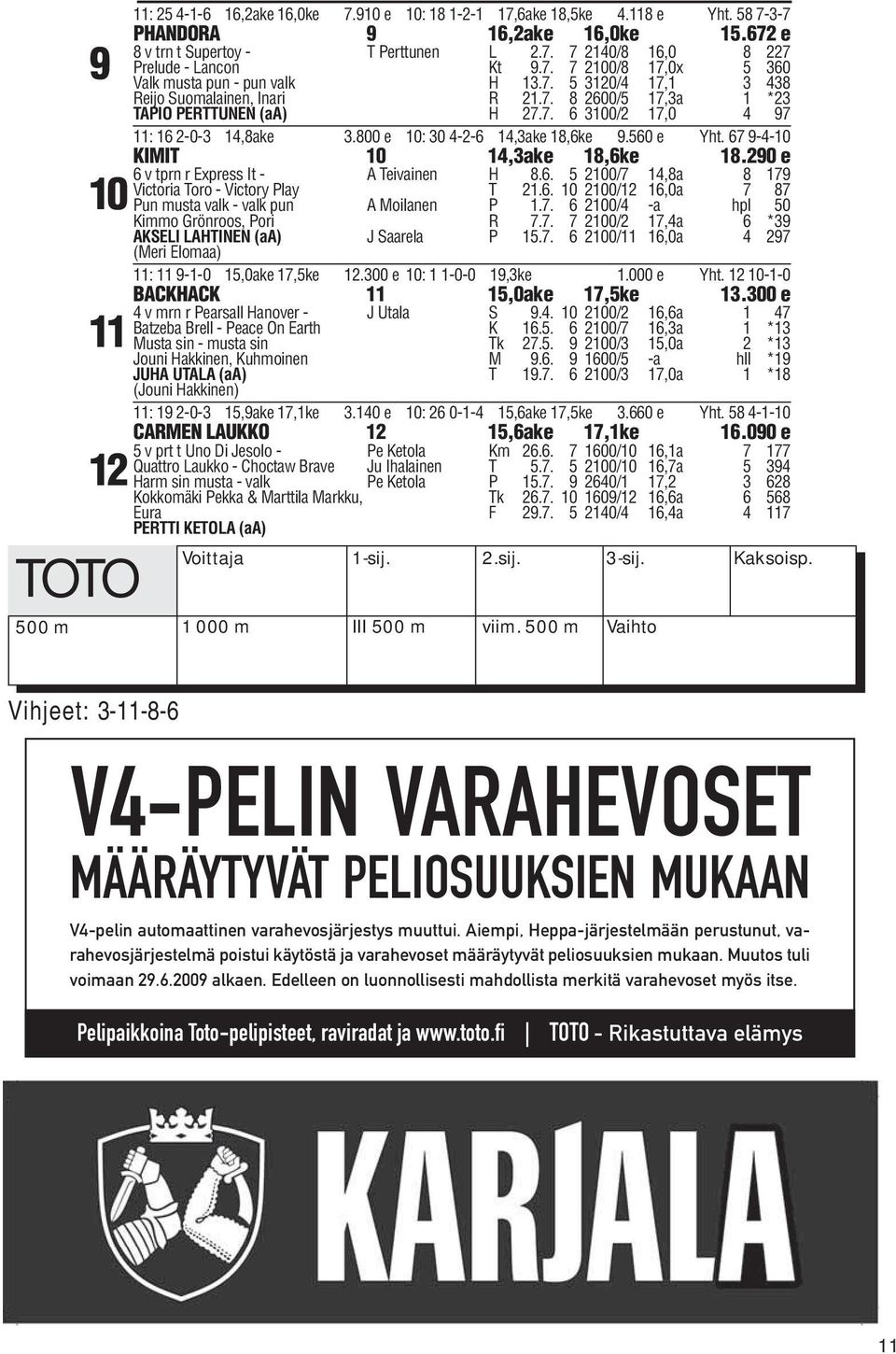 800 e 10: 30 4-2-6 14,3ake 18,6ke 9.560 e Yht. 67 9-4-10 KIMIT 10 14,3ake 18,6ke 18.290 e 6 v tprn r Express It - A Teivainen H 8.6. 5 2100/7 14,8a 8 179 Victoria Toro - Victory Play T 21.6. 10 2100/12 16,0a 7 87 Pun musta valk - valk pun A Moilanen P 1.