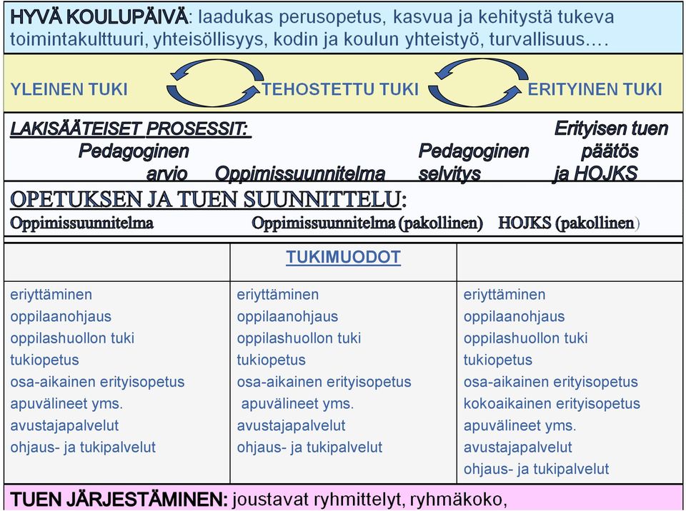 erityisopetus apuvälineet yms.  erityisopetus kokoaikainen erityisopetus apuvälineet yms.