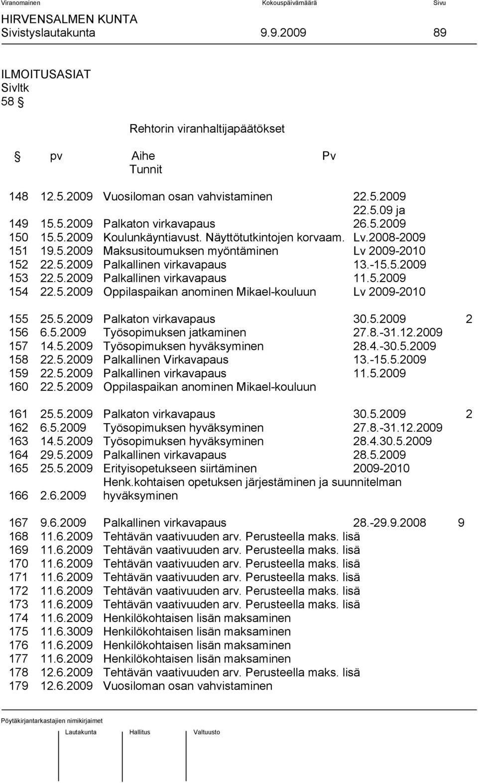 5.2009 154 22.5.2009 Oppilaspaikan anominen Mikael-kouluun Lv 2009-2010 155 25.5.2009 Palkaton virkavapaus 30.5.2009 2 156 6.5.2009 Työsopimuksen jatkaminen 27.8.-31.12.2009 157 14.5.2009 Työsopimuksen hyväksyminen 28.