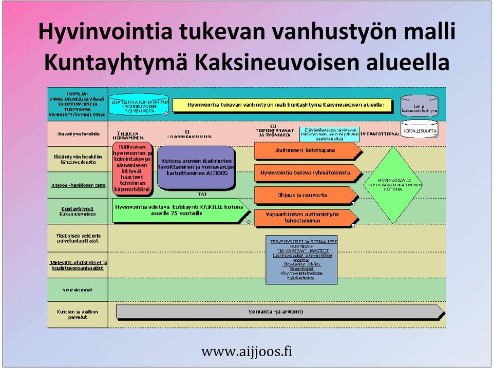 malli Kuntayhtymä