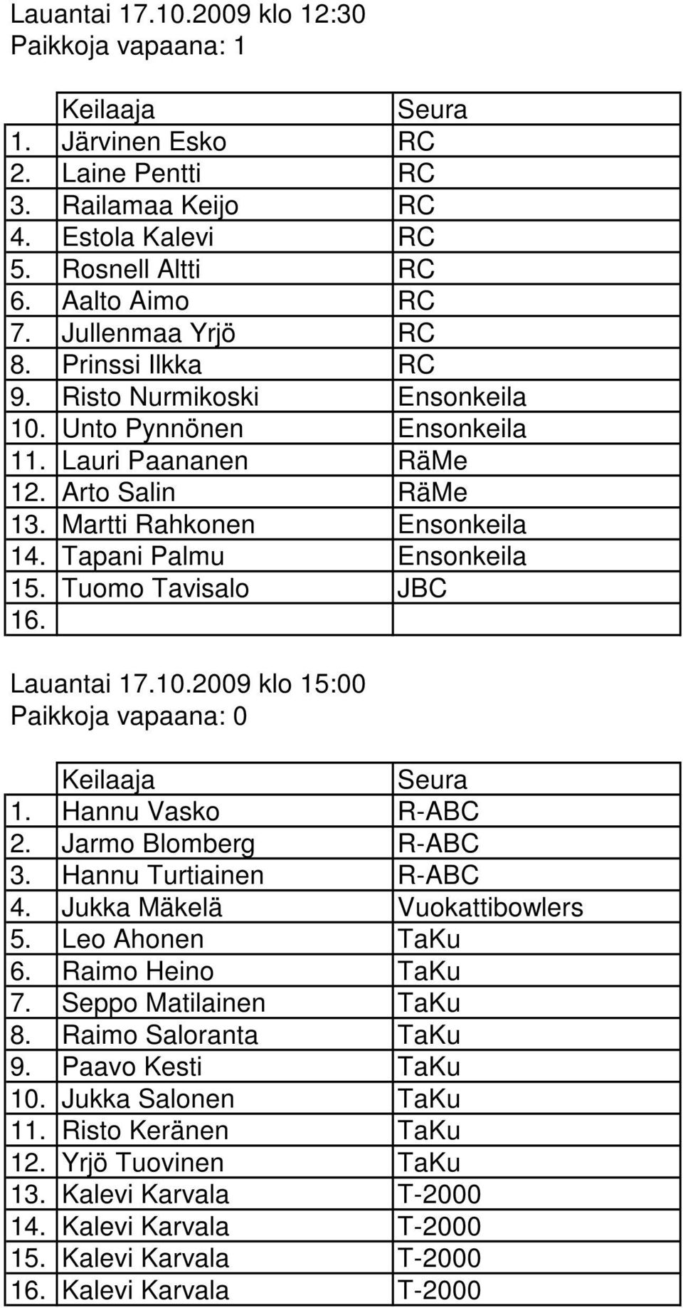 Martti Rahkonen Ensonkeila Tapani Palmu Ensonkeila Tuomo Tavisalo JBC Lauantai 17.10.2009 klo 15:00 Paikkoja vapaana: 0 1. Hannu Vasko R-ABC 2. Jarmo Blomberg R-ABC 3. Hannu Turtiainen R-ABC 4.