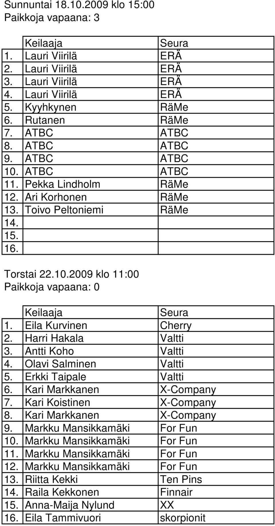 Harri Hakala Valtti 3. Antti Koho Valtti 4. Olavi Salminen Valtti 5. Erkki Taipale Valtti 6. Kari Markkanen X-Company 7. Kari Koistinen X-Company 8. Kari Markkanen X-Company 9.