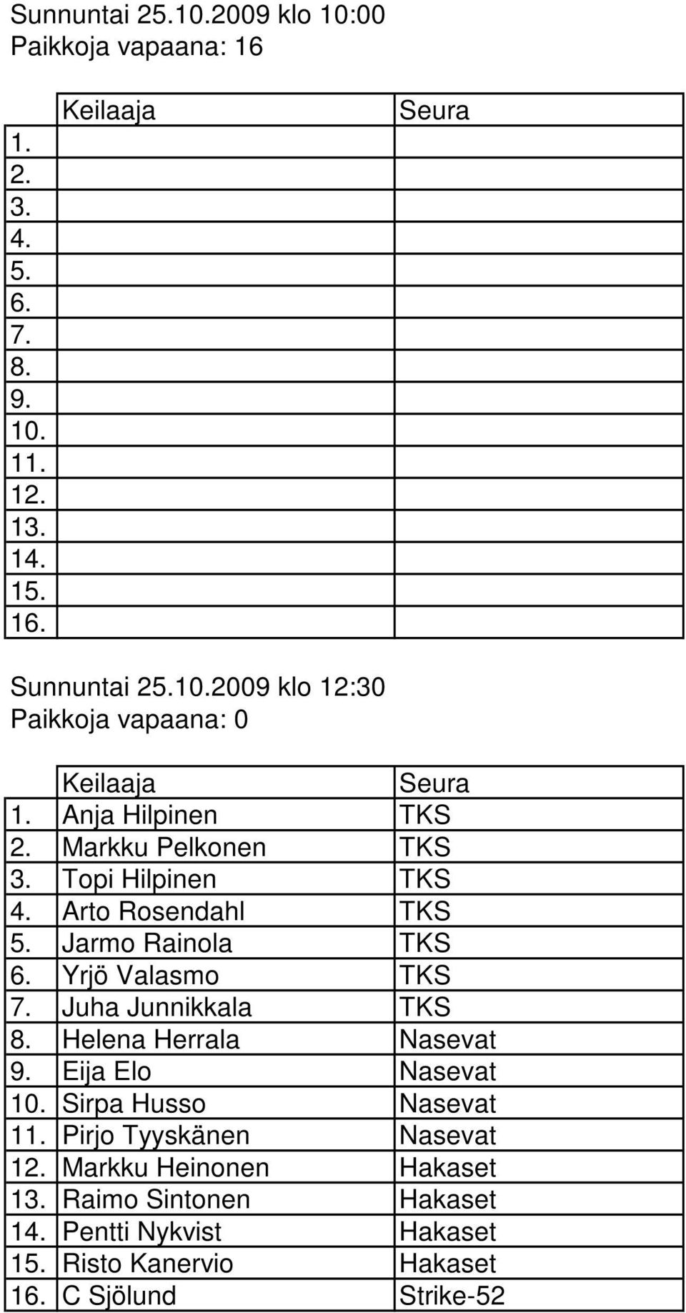 Juha Junnikkala TKS 8. Helena Herrala Nasevat 9. Eija Elo Nasevat 10. Sirpa Husso Nasevat 11. Pirjo Tyyskänen Nasevat 12.