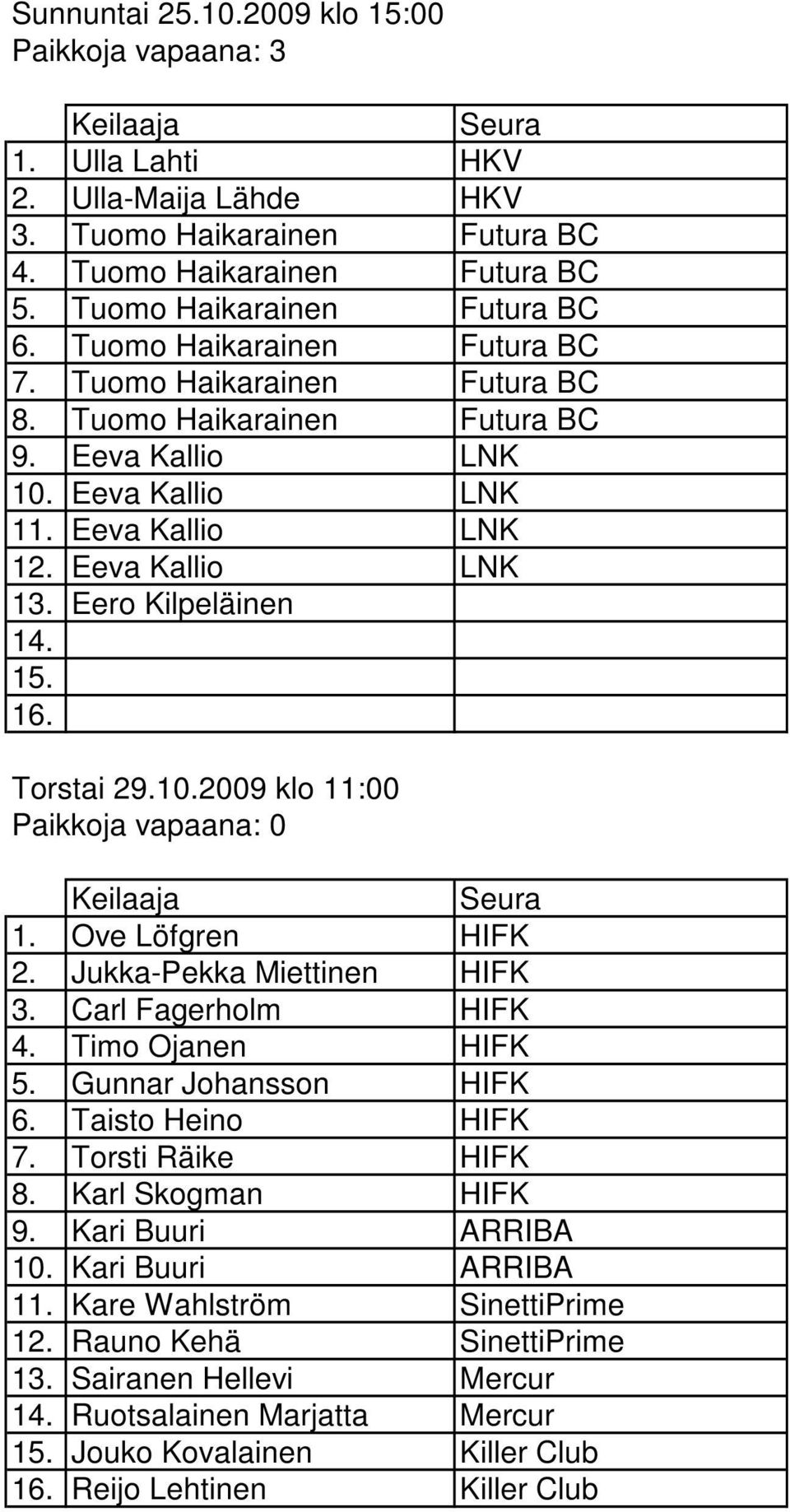 Eero Kilpeläinen Torstai 29.10.2009 klo 11:00 Paikkoja vapaana: 0 1. Ove Löfgren HIFK 2. Jukka-Pekka Miettinen HIFK 3. Carl Fagerholm HIFK 4. Timo Ojanen HIFK 5. Gunnar Johansson HIFK 6.