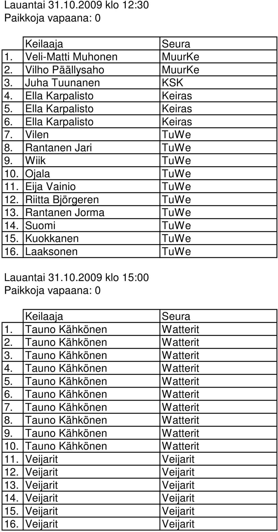 Rantanen Jorma TuWe Suomi TuWe Kuokkanen TuWe Laaksonen TuWe Lauantai 31.10.2009 klo 15:00 Paikkoja vapaana: 0 1. Tauno Kähkönen Watterit 2. Tauno Kähkönen Watterit 3. Tauno Kähkönen Watterit 4.