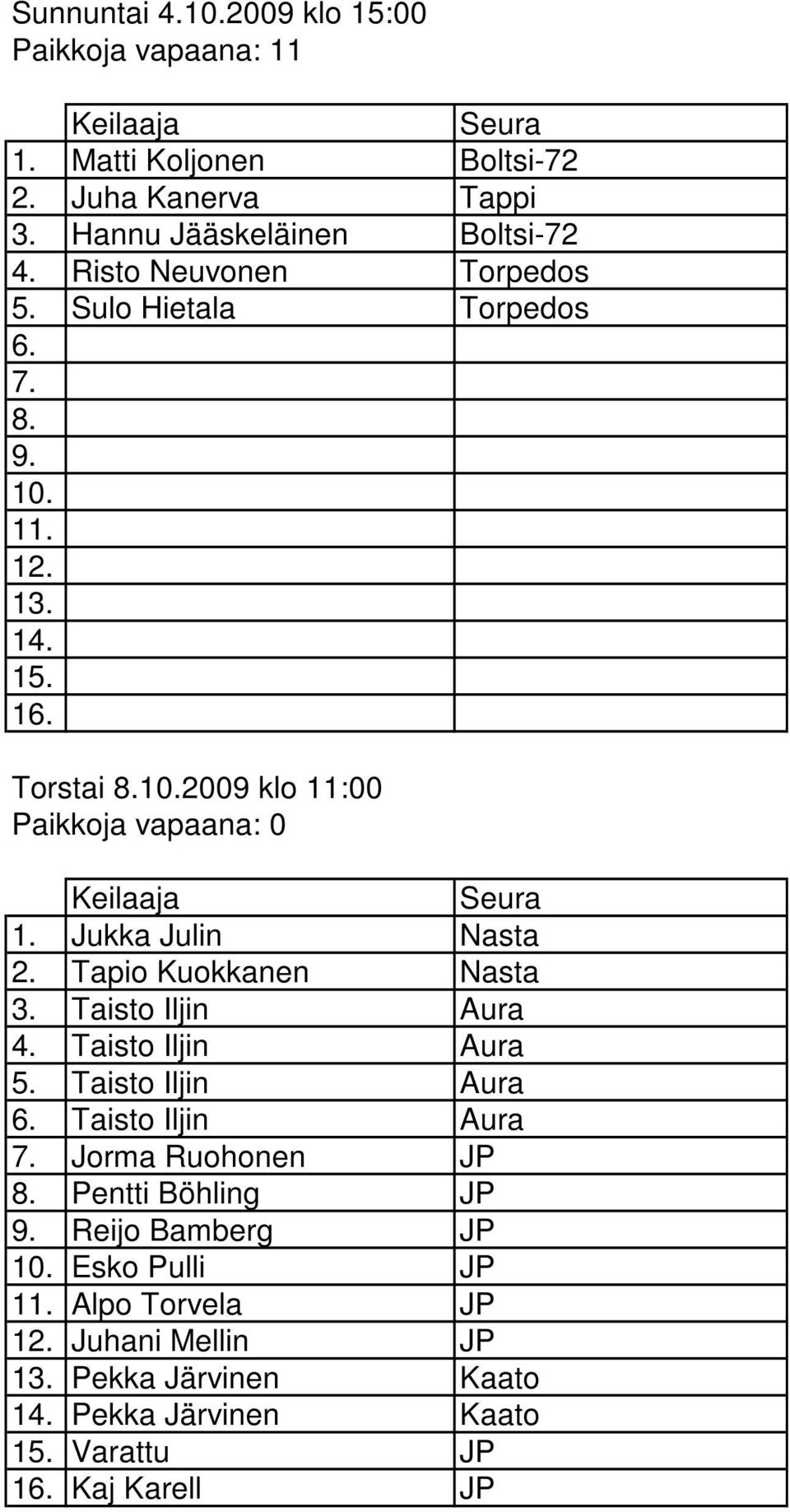 Jukka Julin Nasta 2. Tapio Kuokkanen Nasta 3. Taisto Iljin Aura 4. Taisto Iljin Aura 5. Taisto Iljin Aura 6. Taisto Iljin Aura 7.