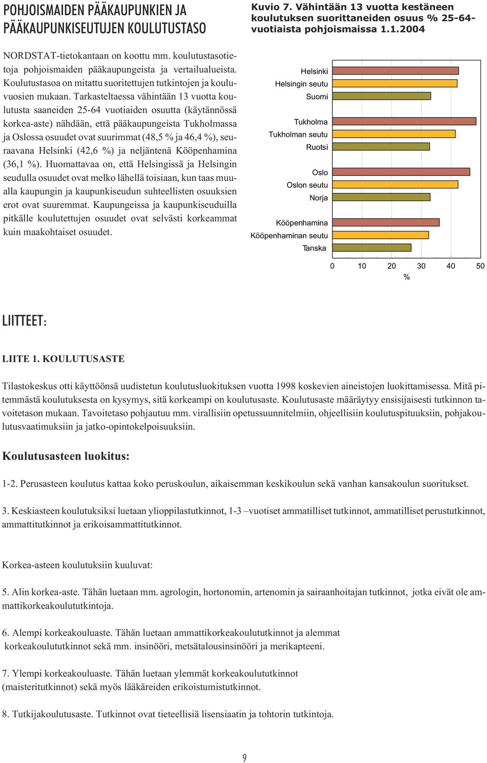 Tarkasteltaessa vähintään 13 vuotta koulutusta saaneiden 25-64 vuotiaiden osuutta (käytännössä korkea-aste) nähdään, että pääkaupungeista Tukholmassa ja Oslossa osuudet ovat suurimmat (48,5 % ja 46,4