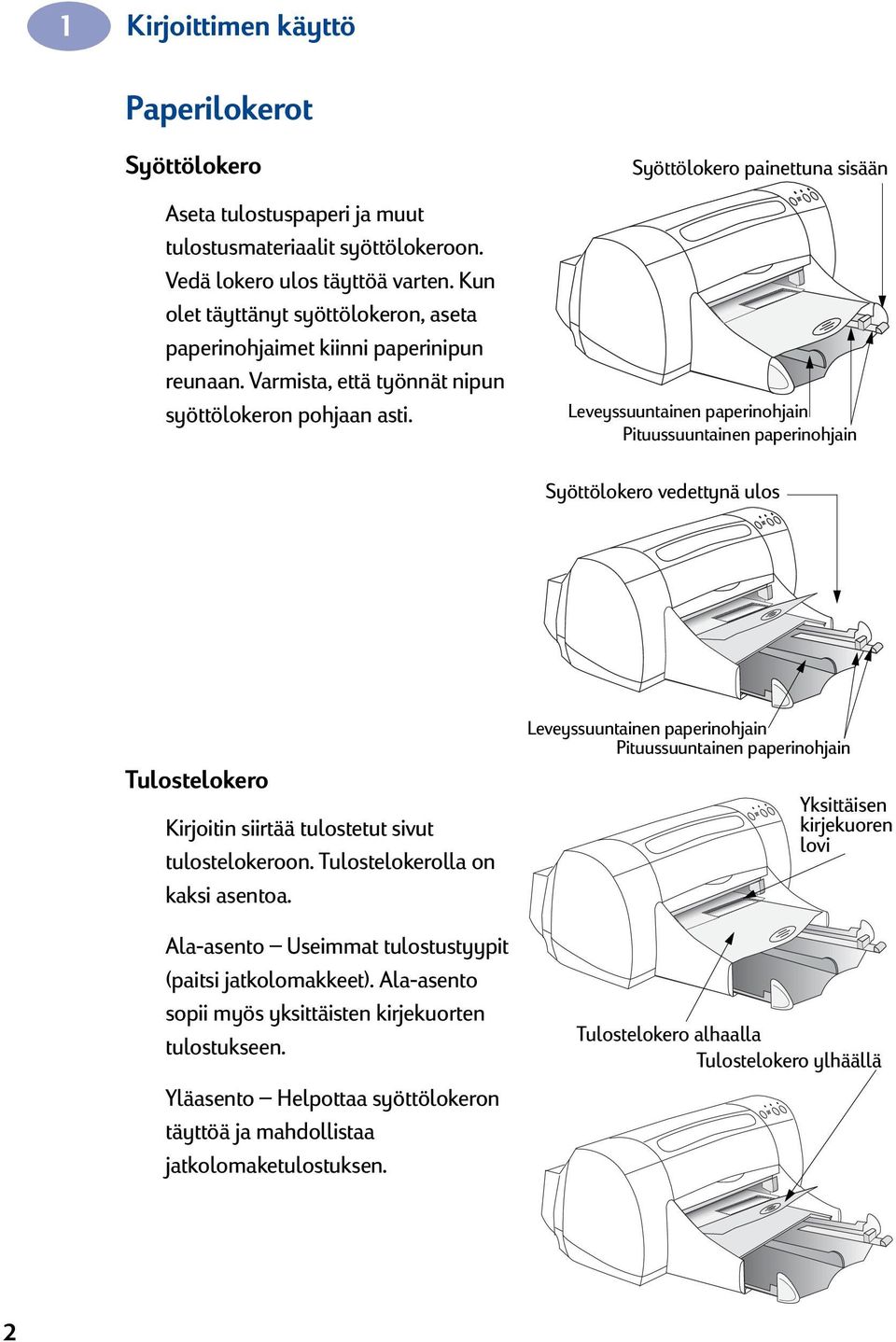 Syöttölokero painettuna sisään Leveyssuuntainen paperinohjain Pituussuuntainen paperinohjain Syöttölokero vedettynä ulos Tulostelokero Kirjoitin siirtää tulostetut sivut tulostelokeroon.